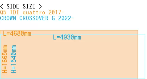 #Q5 TDI quattro 2017- + CROWN CROSSOVER G 2022-